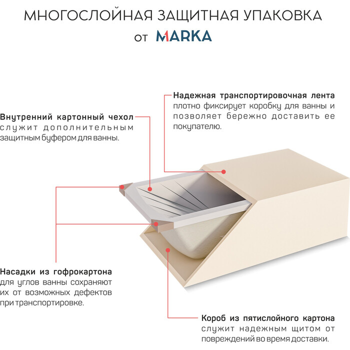 Ванна акриловая 1MarKa Modern 150x70 см Стандарт 2+