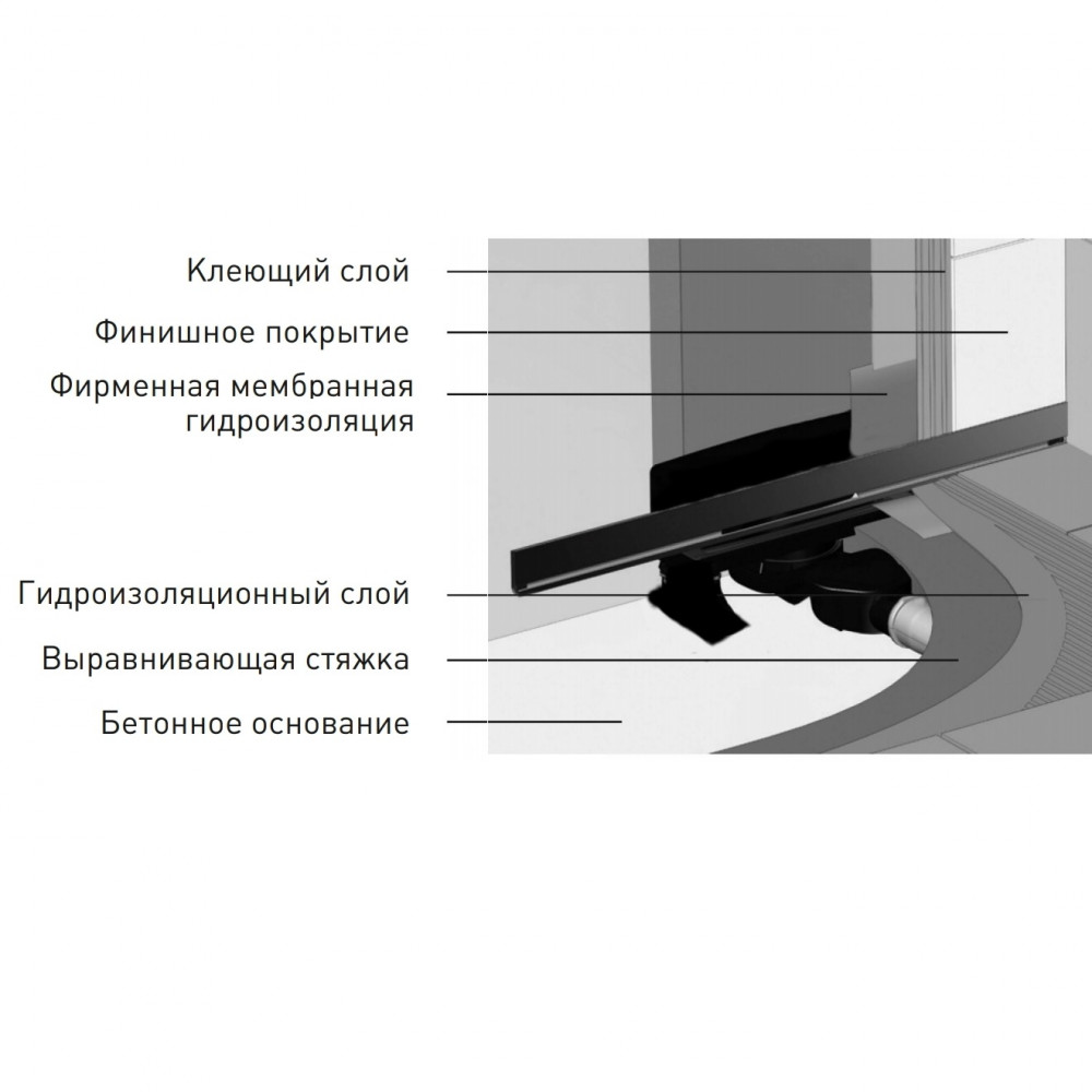 Душевой лоток Berges Wasserhaus Wall 1000 091157 купить в Москве ...