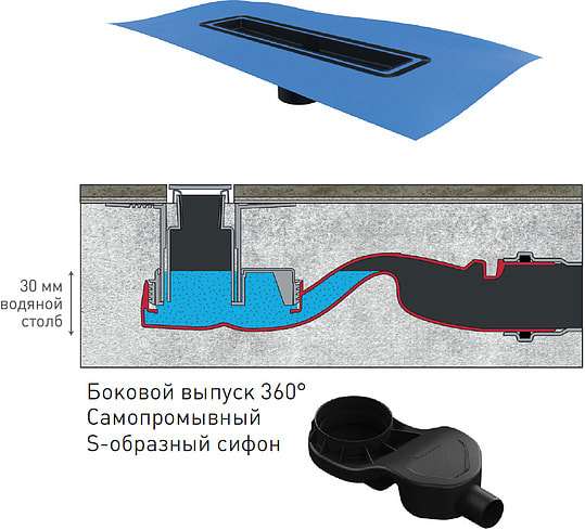 Душевой лоток Berges Wasserhaus Simpel 600 091111