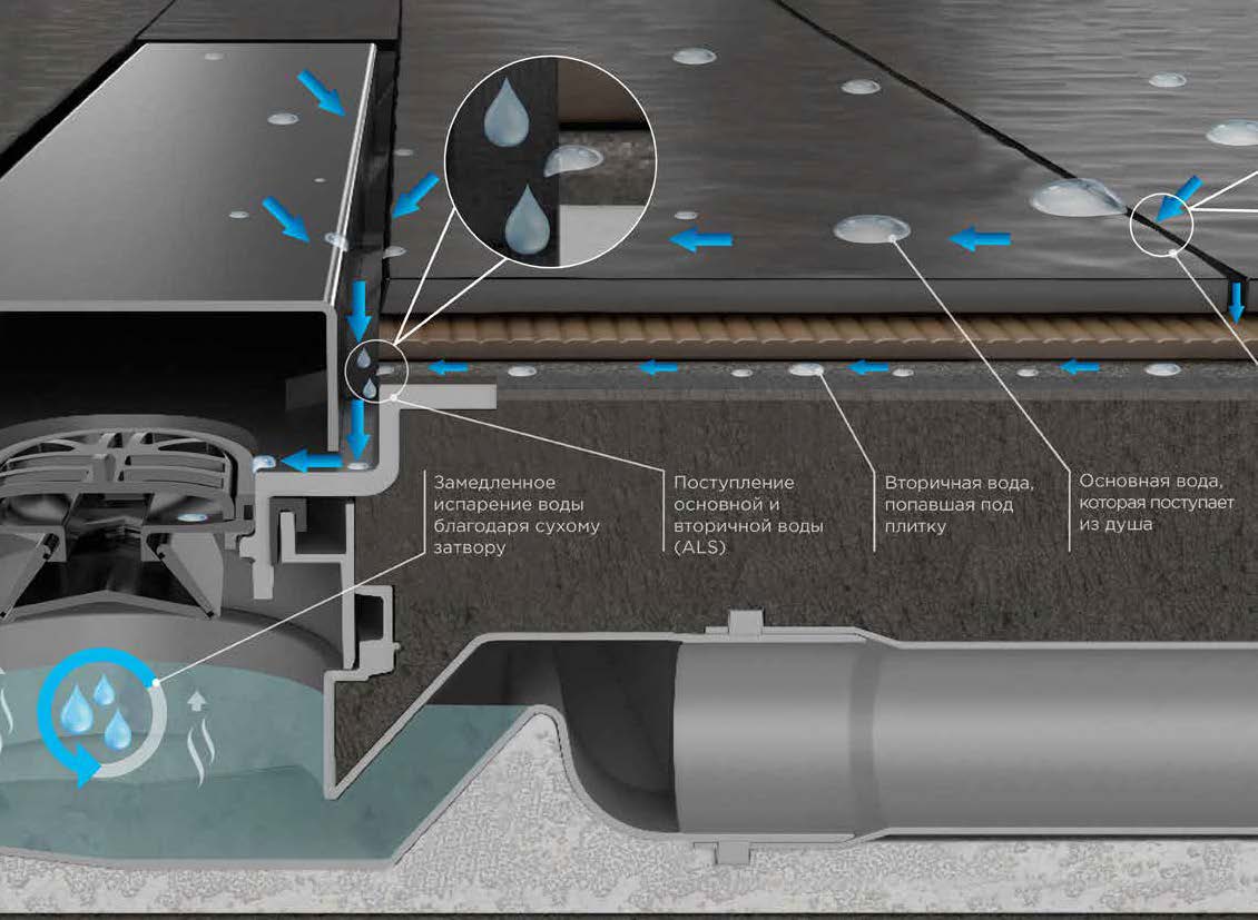 Frameless line 450 линейный трап PESTAN