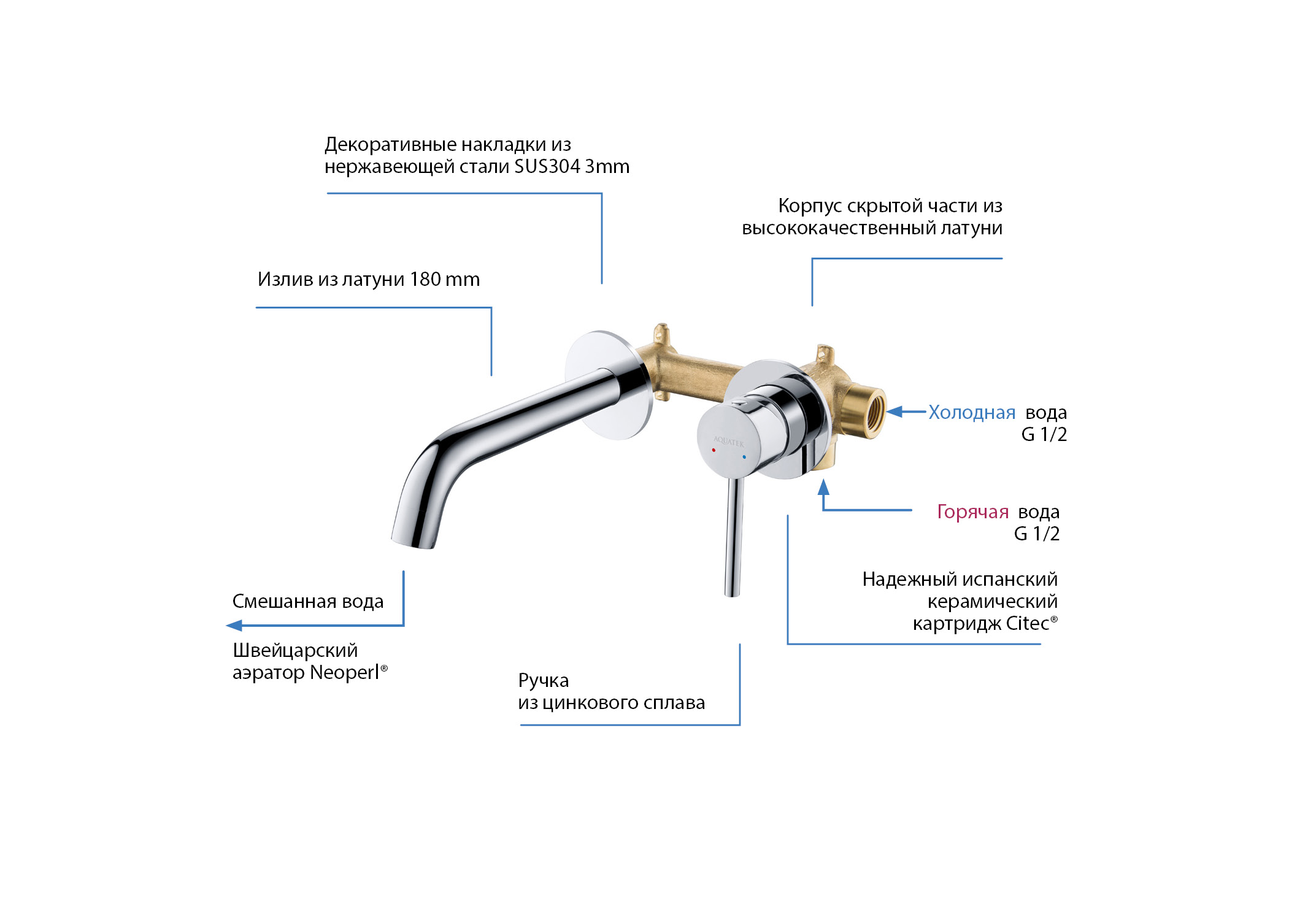 Смеситель Aquatek Европа AQ1313CR для раковины настенный