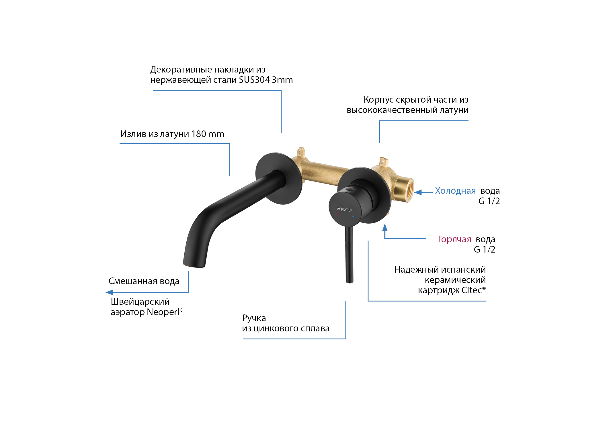 Смеситель Aquatek Европа AQ1313MB для раковины настенный